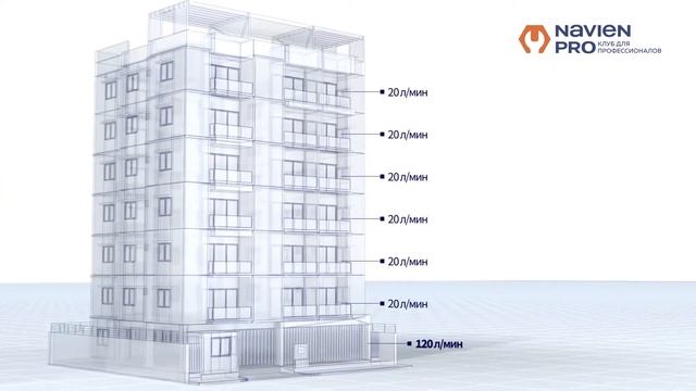 NAVIEN HEATYHUB — КВАРТИРНЫЙ ТЕПЛОВОЙ ПУНКТ
