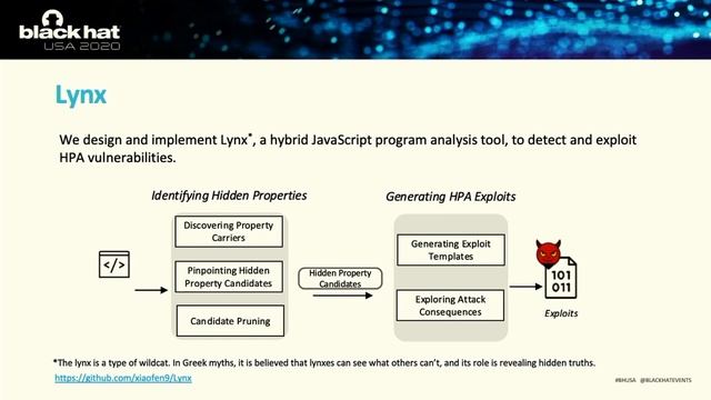 Discovering Hidden Properties to Attack the Node.js Ecosystem смотреть онлайн