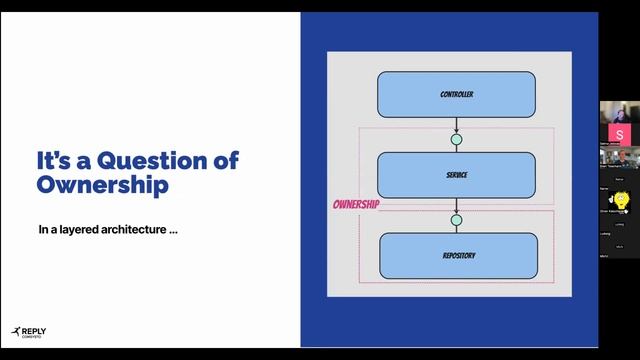 Anatomie einer Hexagonalen Architektur смотреть онлайн