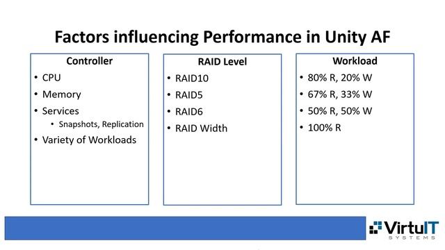 Dell EMC Unity Storage Sizing смотреть онлайн