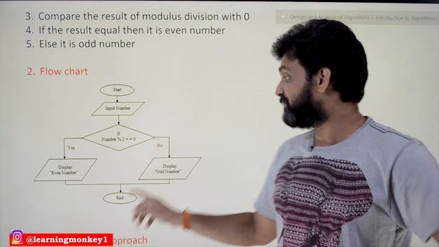 Algorithm Specification A Pseudo code Approach || Lesson 2 || Algorithms || Learning Monkey || смотреть онлайн