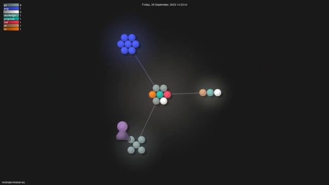 mistralai/mistral-src - Gource visualisation смотреть онлайн