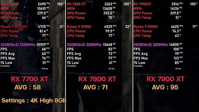 [Gaming Test] Battle RX 7700 XT vs RX 7800 XT vs RX 7900 XT in 9 Games смотреть онлайн