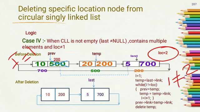 Deletion of specific location node in circular singly linked list - lecture 34/ DAA смотреть онлайн