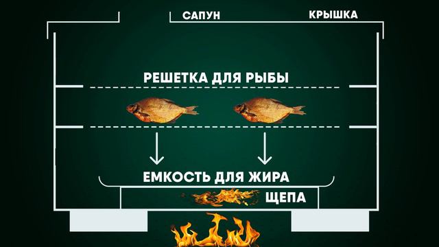 Как выбрать коптильню смотреть онлайн