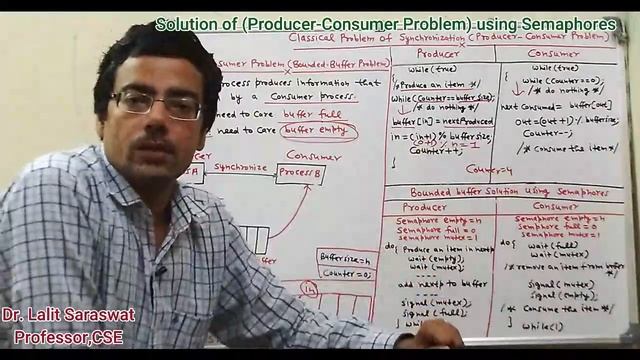 Solution of Producer Consumer Problem(Bounded Buffer Problem) using semaphores смотреть онлайн