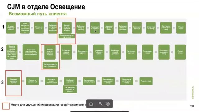 Фрагмет разборов PCC№15 Тестовое для Леруа Мерлен смотреть онлайн