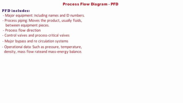 HOW TO READ PROCESS FLOW DIAGRAM | PFD | PROCESS ENGINEERING| PIPING MANTRA | смотреть онлайн