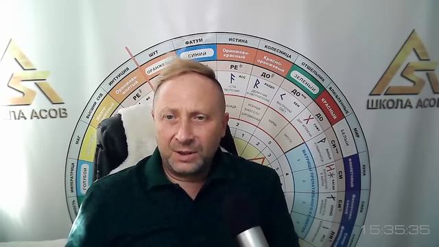 ВОПРОС - ОТВЕТ Школы Асов / Руны - чтение Хроник Земли смотреть онлайн