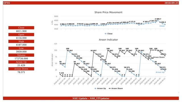 Oracle Financial Services Software, NSE ID - OFSS, BSE ID - 532466 Dt. 2018-09-21 смотреть онлайн