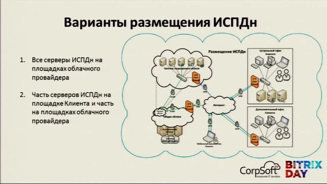 Программы глобального роста