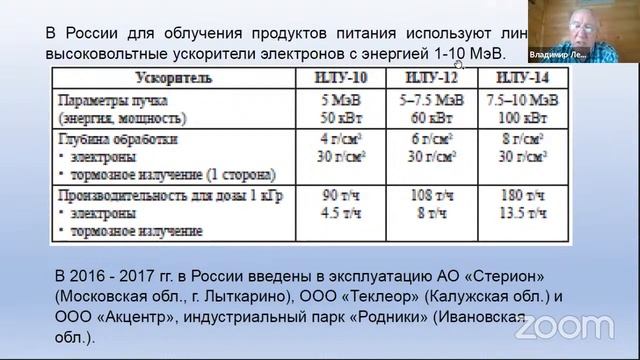07.06.21 Физика и применение микроволн -1