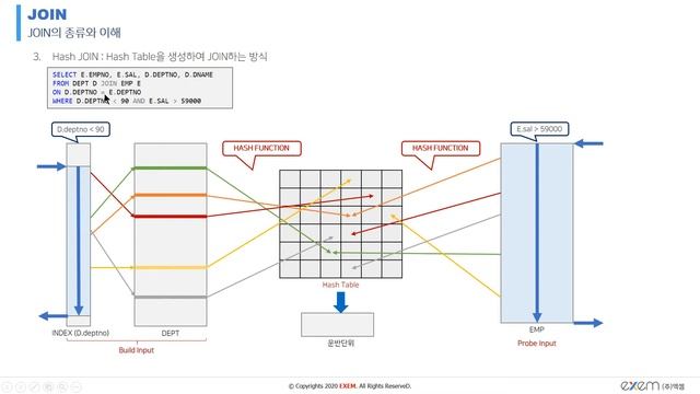 [엑셈 웨비나] MS SQL Server 성능편 - 04 JOIN смотреть онлайн