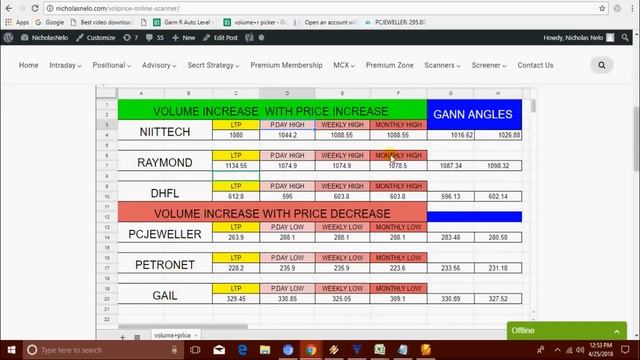INTRADAY JACKPOT ONLINE SCANNER :- "LATEST UPDATES" смотреть онлайн