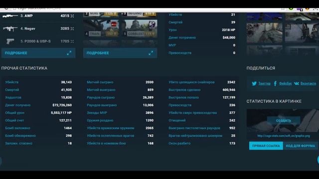 Сколько ты поставил хедшотов и не только! | CS:GO смотреть онлайн