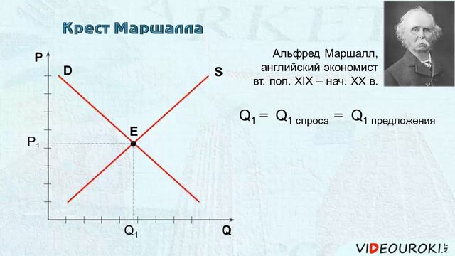 Механизм саморегуляции рынка смотреть онлайн