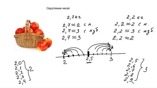 Приближение дес дробей часть2 (округление) смотреть онлайн