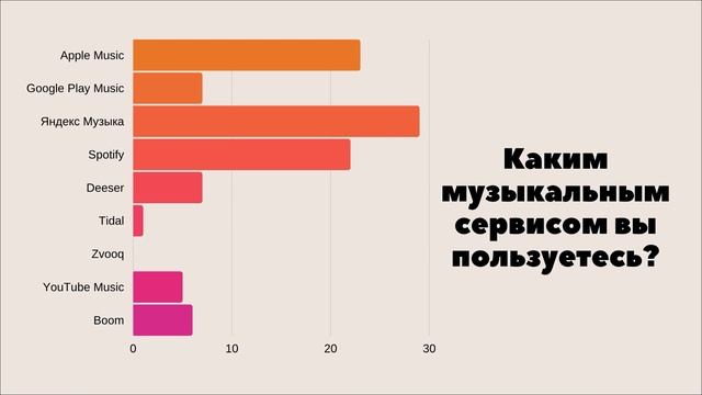 SPOTIFY В РОССИИ | ОБЗОР SPOTIFY | КАК ПОЛЬЗОВАТЬСЯ СПОТИФАЙ?