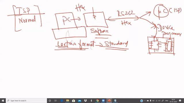 Intel Hex File Format, Compilers , Cross Compilers смотреть онлайн