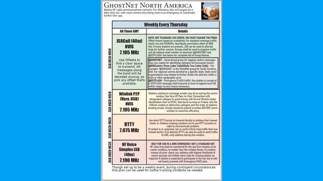 Introducing: GhostNet смотреть онлайн