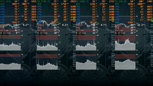 RTX 2070 vs RX 5700 XT vs RX 5600 XT vs RX 580 Test in 6 Games смотреть онлайн