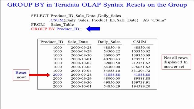 Let's Learn SQL! Lesson 58: Order By and Group By With the Teradata Version of CSUM смотреть онлайн