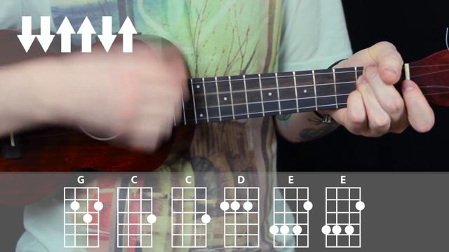 Как играть на укулеле Hey Ya! by Outcast Ukulele Tutorial Разбор на укулеле от Ukulele Kid смотреть онлайн