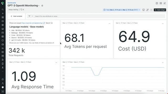 New Relic's OpenAI GPT 3 and GPT 4 Integration смотреть онлайн