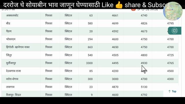04/11/2023 सोयाबीन बाजार भाव आजचे महाराष्ट्र | soybean bazar bhav today in Maharashtra | सोयाबीन भा смотреть онлайн