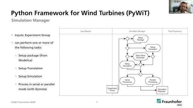 Python Framework for Wind Turbines Enabling Test Automation of MoWiT смотреть онлайн