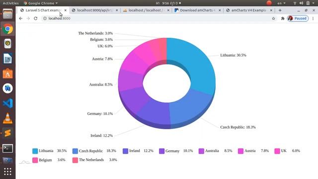 amcharts with laravel part1 смотреть онлайн