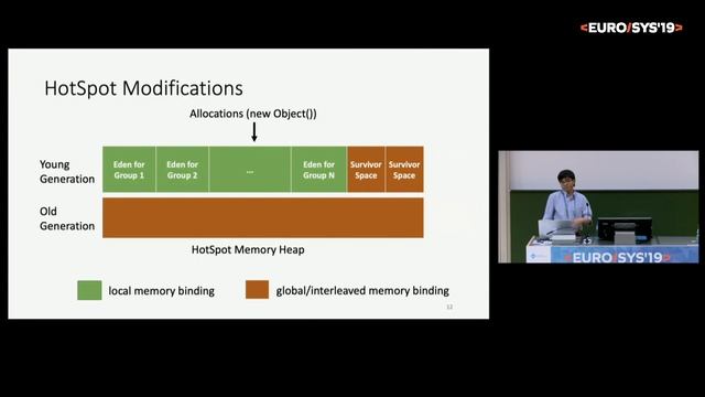 When eXtended Para-Virtualization (XPV) Meets NUMA смотреть онлайн