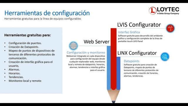 Familia de gateways y routers de LOYTEC 2021 смотреть онлайн