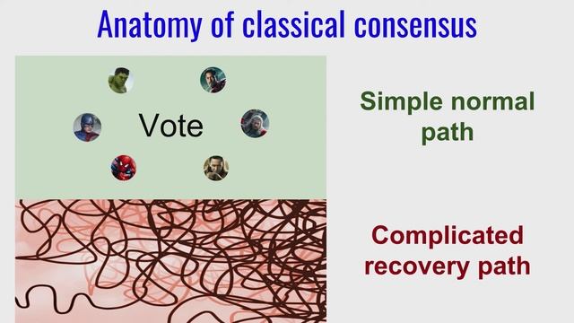 Keynote: Journey to Dream Large-Scale Consensus Protocol: POW, POS, DPOS, PBFT and More смотреть онлайн