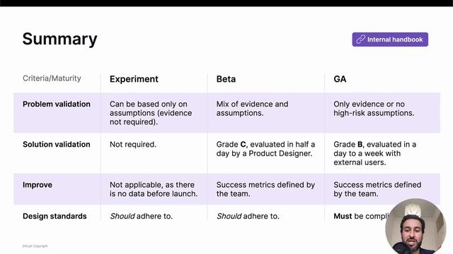 AI features UX maturity requirements (2023-05-24) смотреть онлайн