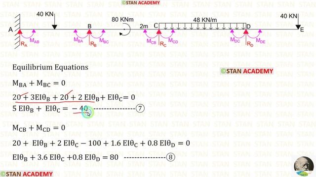 Slope Deflection Method For Beam Analysis - Problem No 12 (Three Spans With Overhanging)