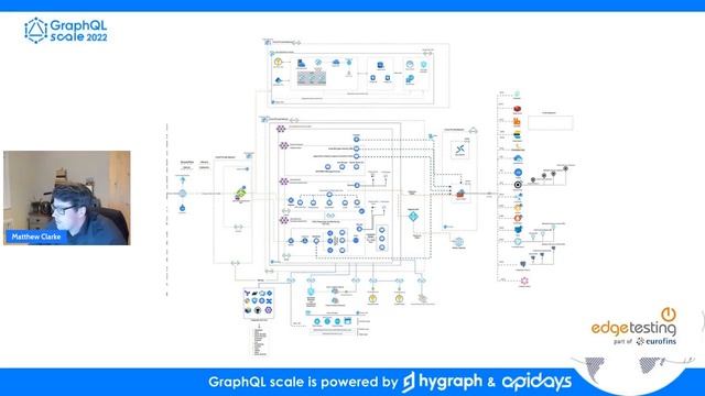 Apidays GraphQL Scale 2022 - Transformational Change Driven by Transformational Testing. смотреть онлайн