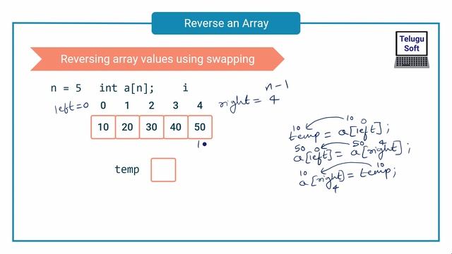 reverse an array in C Telugu | C Programming | Program 72 смотреть онлайн