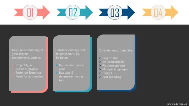 Software Testing Tools | Choosing A Right Testing Tool | Software Testing Tutorial | Edureka смотреть онлайн