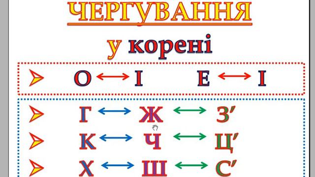 Карта Знань_Будова слова. смотреть онлайн