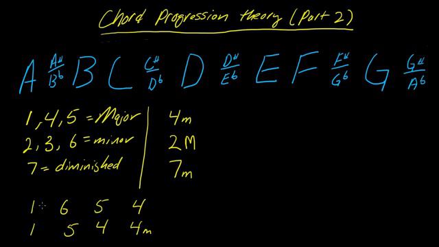 Understanding chord progression theory using the number system (part 2) смотреть онлайн