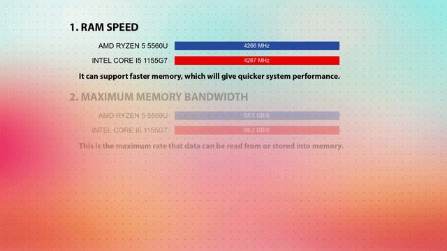 AMD Ryzen 5 5560U Vs INTEL Core I5 1155G7 Technical Comparison