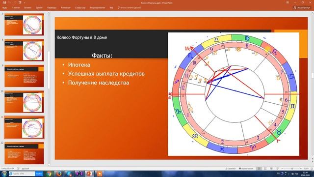 Колесо Фортуны в натальной карте смотреть онлайн