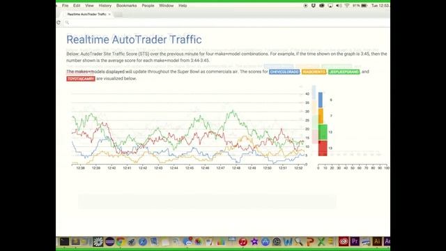 Visualizing AutoTrader Traffic in Near Real Time with Spark Streaming - Jon Gregg (AutoTrader) смотреть онлайн