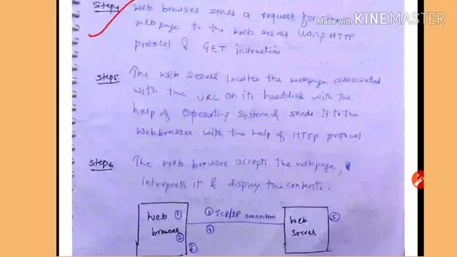 Interaction between web browser and web server -lecture7/IWT смотреть онлайн