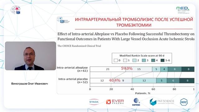 Важнейшие исследования в области доказательной неврологии в 2022 году смотреть онлайн