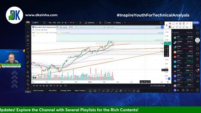 The US Market LIVE Analysis & More (Market Pulse) with DK смотреть онлайн