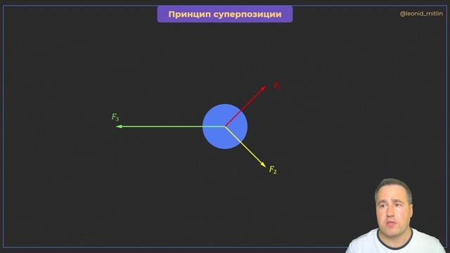 Урок № 3. Сила. Принцип суперпозиции. смотреть онлайн