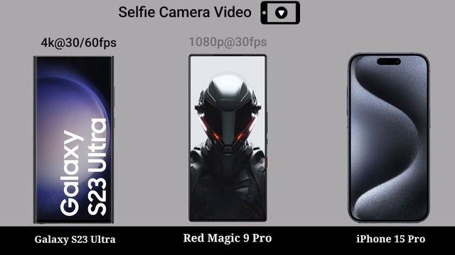 Samsung Galaxy S23 Ultra vs Red Magic 9 Pro vs iPhone 15 Pro
