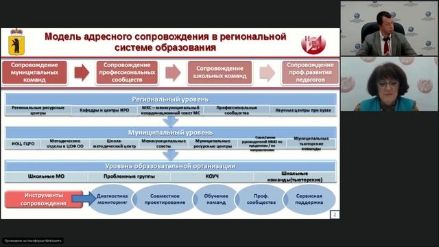 Семинар «Вектор образования: вызовы, тренды, перспективы» 08.09.2020 смотреть онлайн